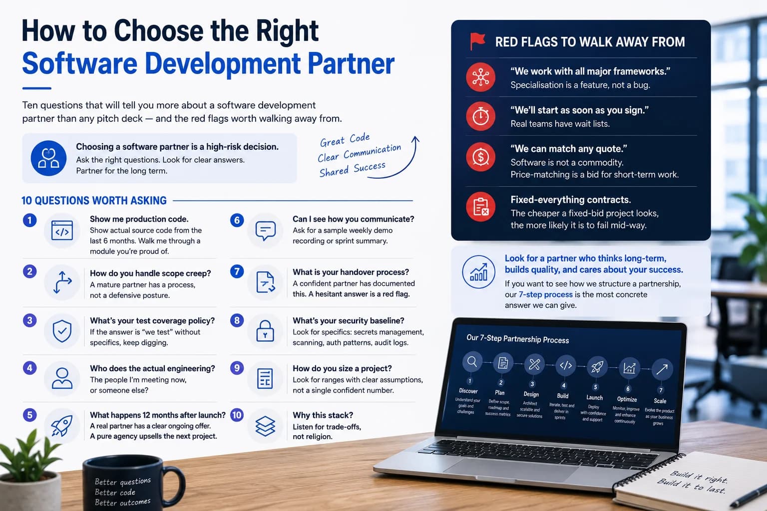 How to Choose the Right Software Development Partner