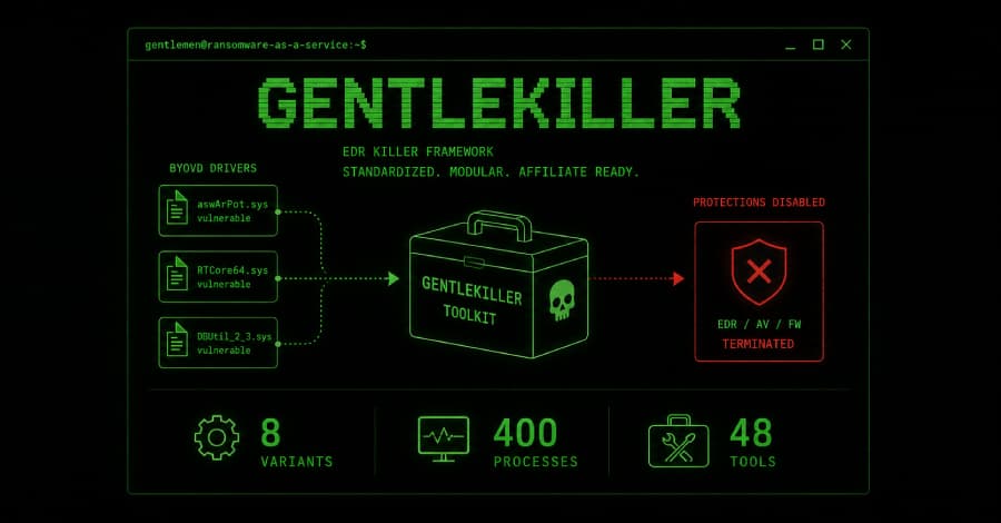 The Gentlemen RaaS Uses GentleKiller EDR Framework Targeting 400 Security Processes