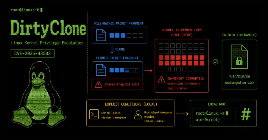 New DirtyClone Linux Kernel Flaw Lets Local Users Gain Root via Cloned Packets