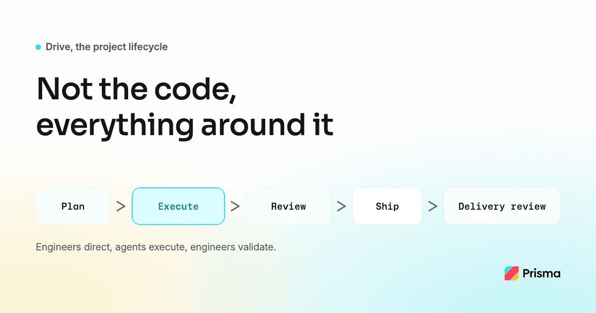 Agentic Engineering at Prisma