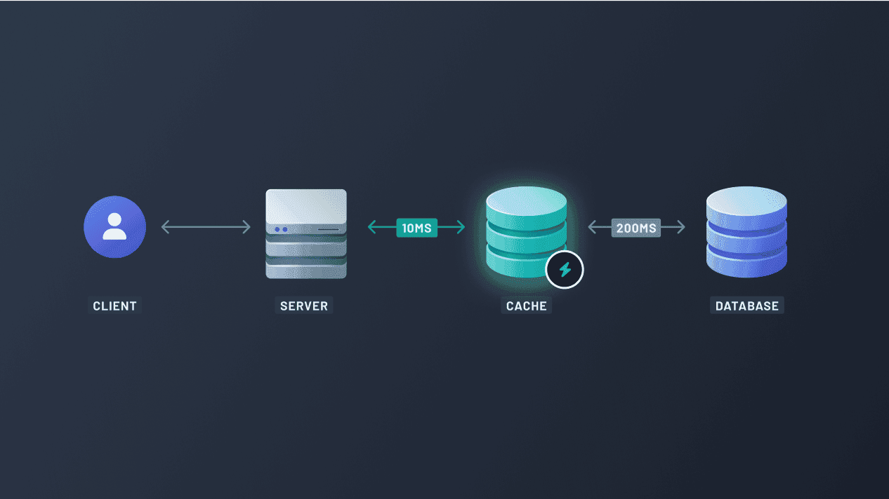 Database Caching: A Double-Edged Sword? Examining the Pros and Cons