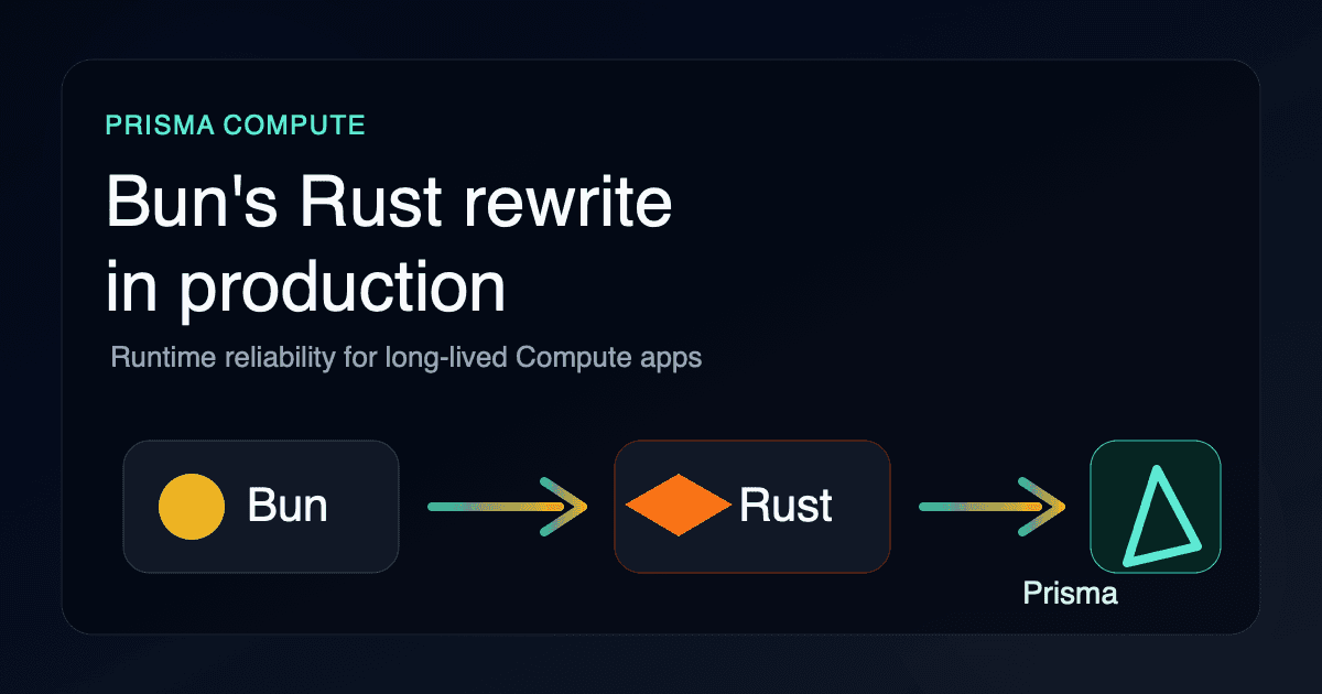 We put Bun's Rust rewrite in production on Prisma Compute