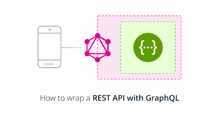 Wrap a REST API with GraphQL - A 3-step tutorial | Prisma