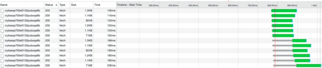 How to Improve Performance with Apollo Query Batching | Prisma