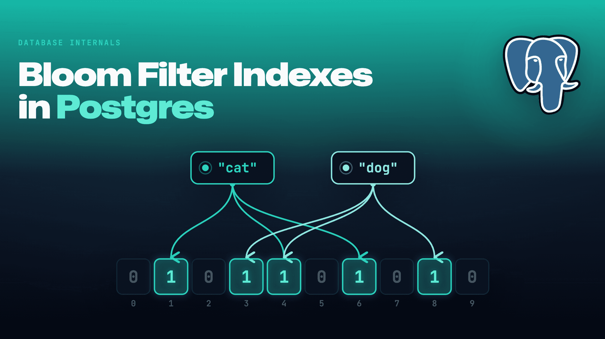 Bloom Filters in Postgres: The Index Type Most Developers Overlook