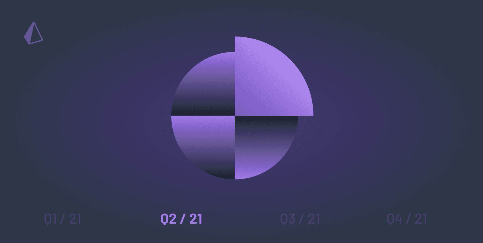 What's new in Prisma? (Q2/2021)