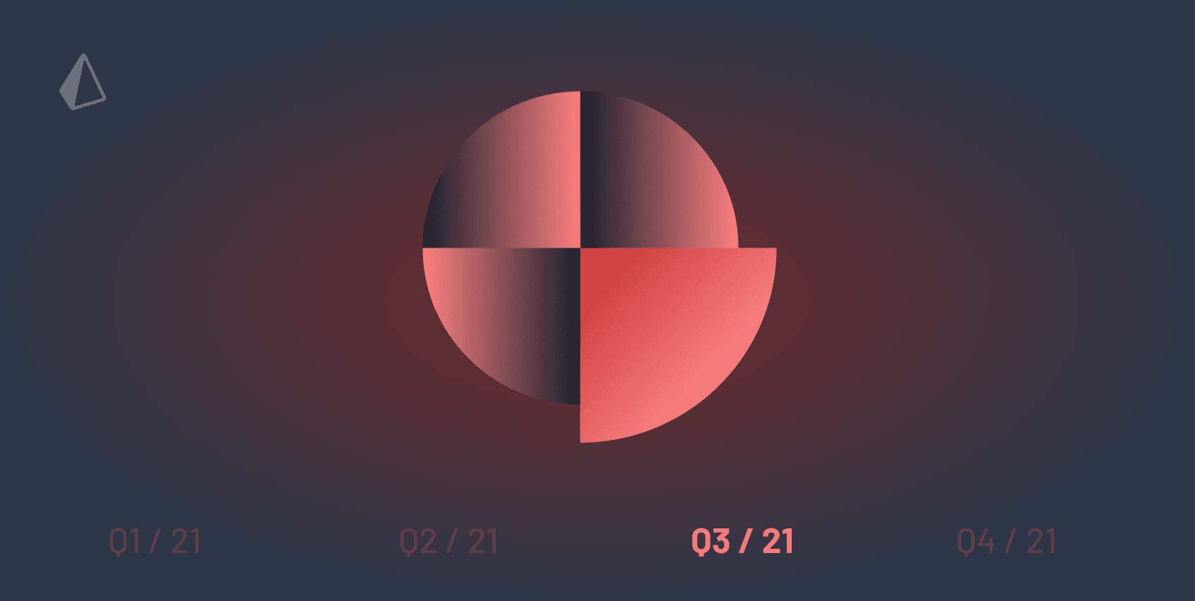 What's new in Prisma? (Q3/2021)